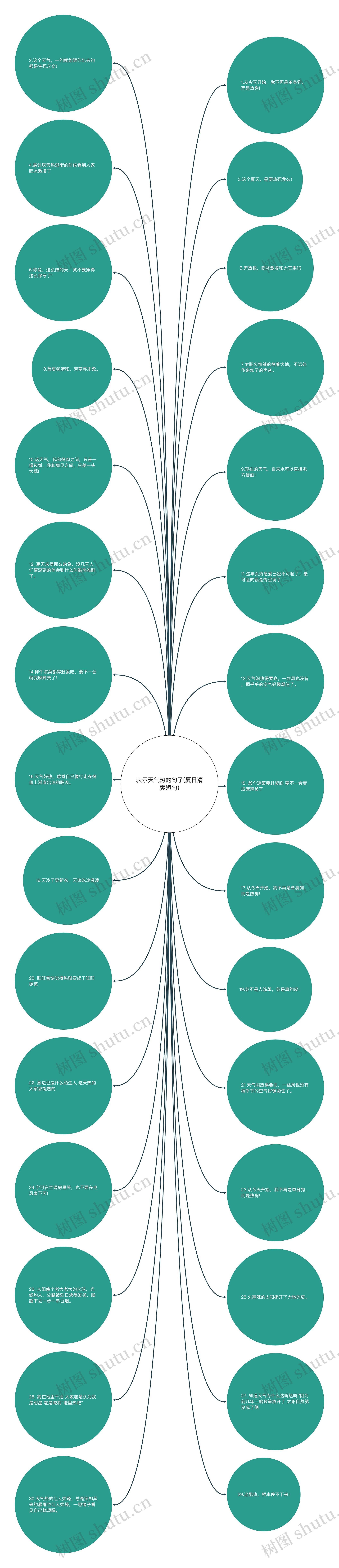 表示天气热的句子(夏日清爽短句)