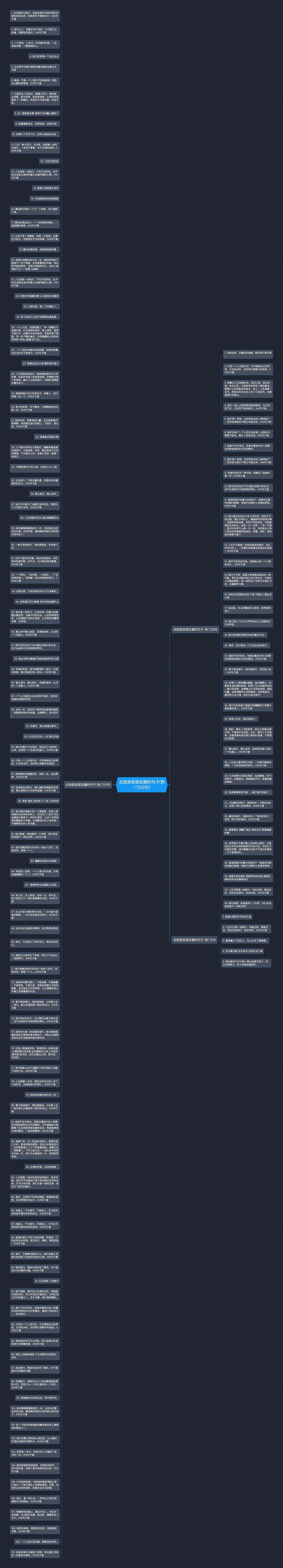去旅游发朋友圈的句子(热门153句)思维导图