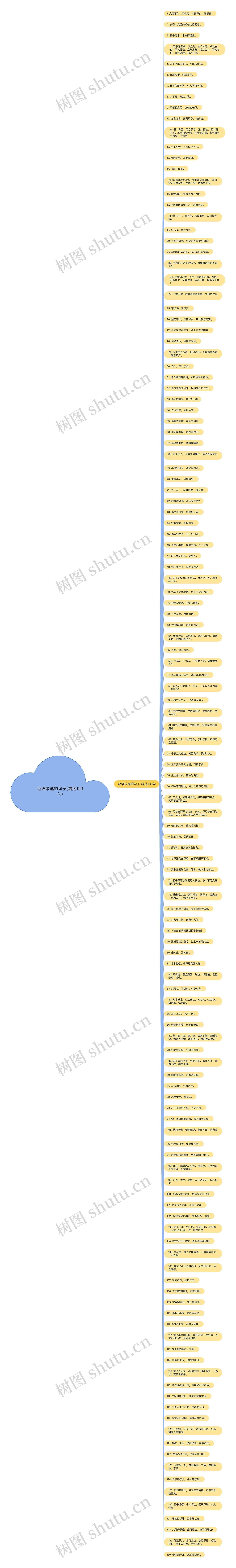 论语带逸的句子(精选129句)思维导图