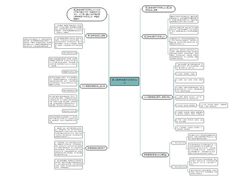 高三数学成绩不好该怎么办思维导图