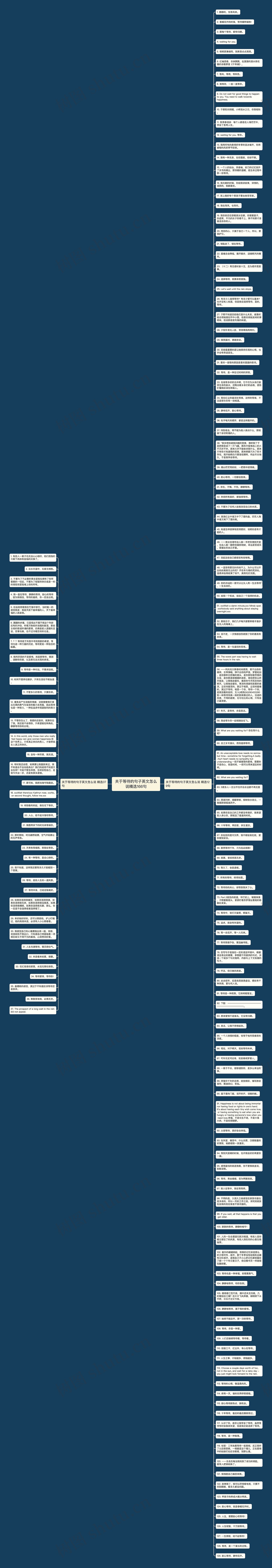 关于等待的句子英文怎么说精选166句