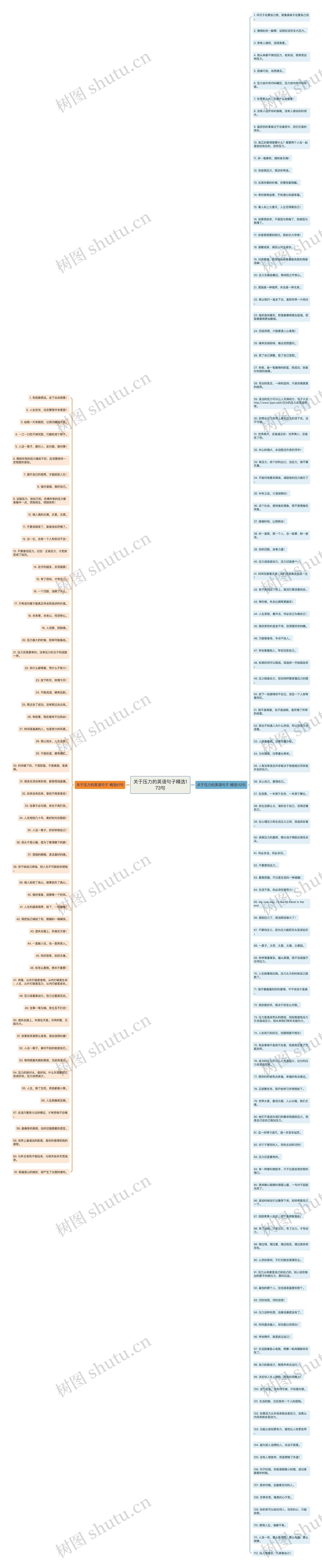 关于压力的英语句子精选173句