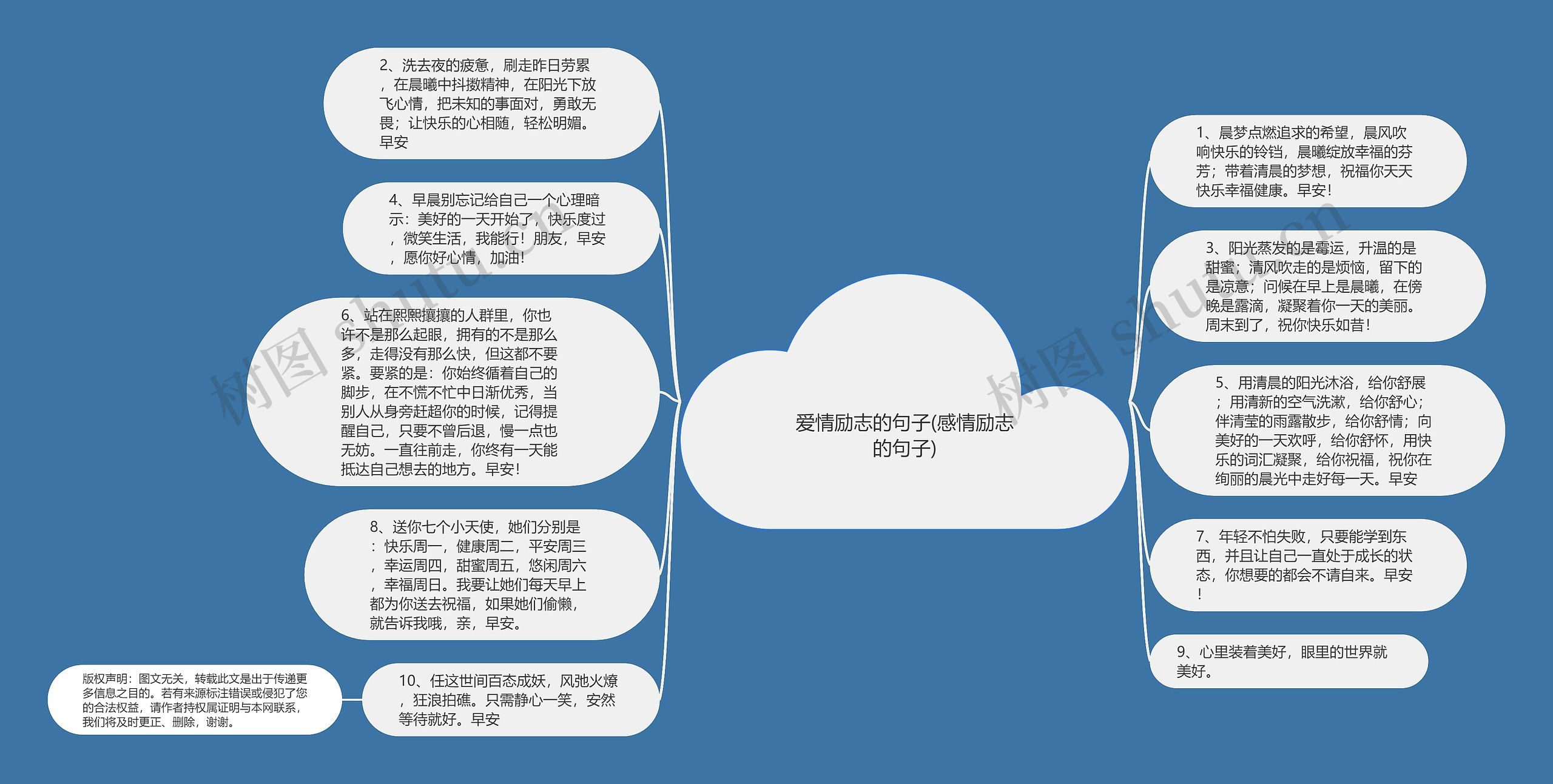 爱情励志的句子(感情励志的句子)思维导图