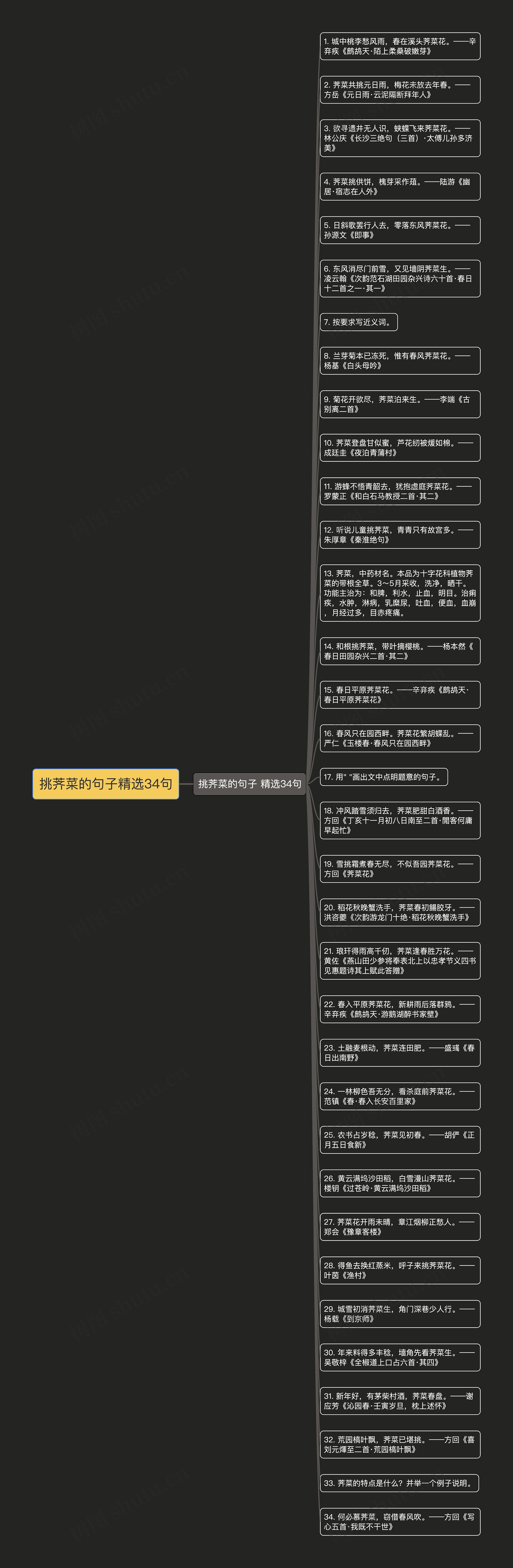 挑荠菜的句子精选34句思维导图