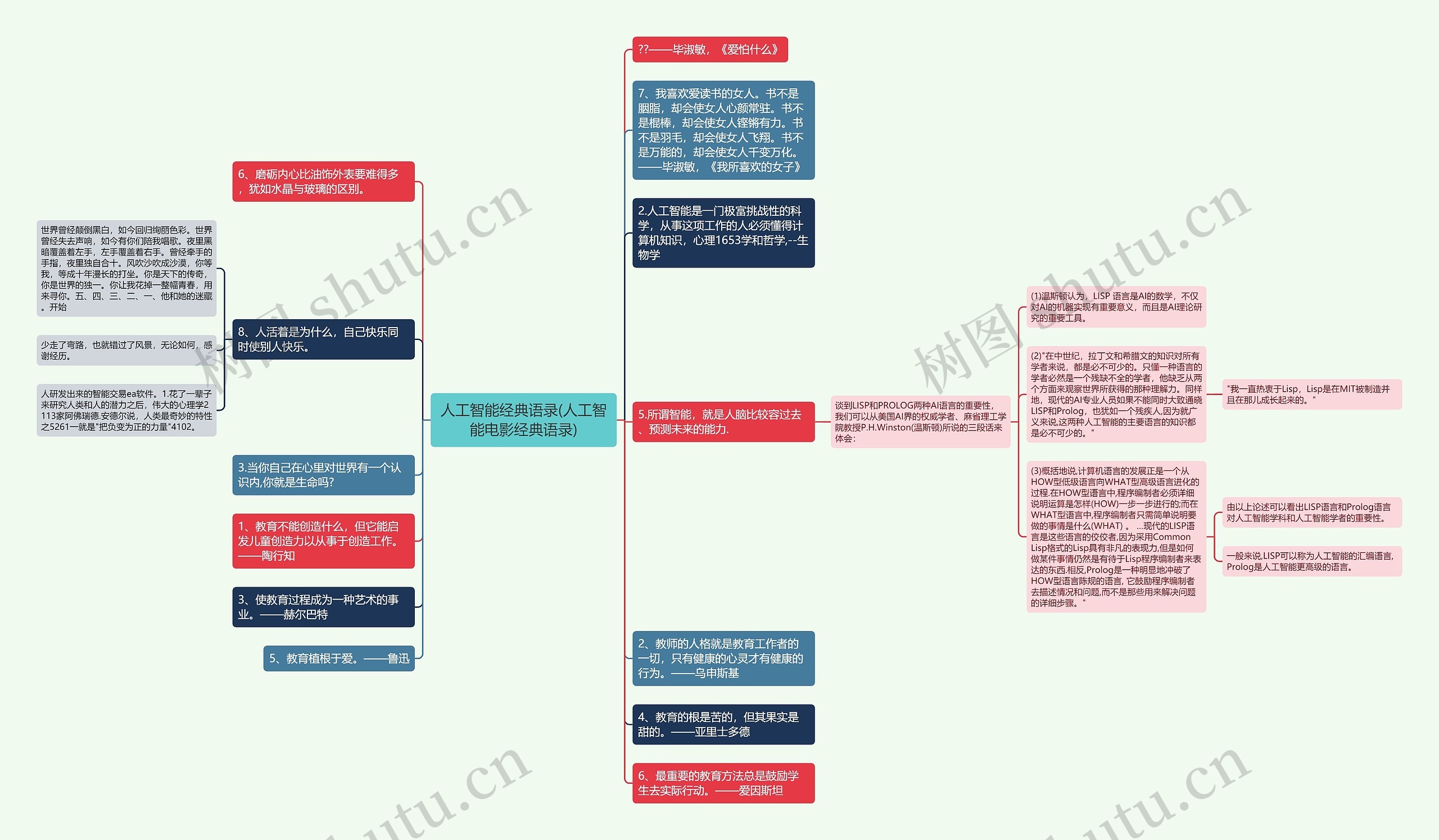 人工智能经典语录(人工智能电影经典语录)思维导图