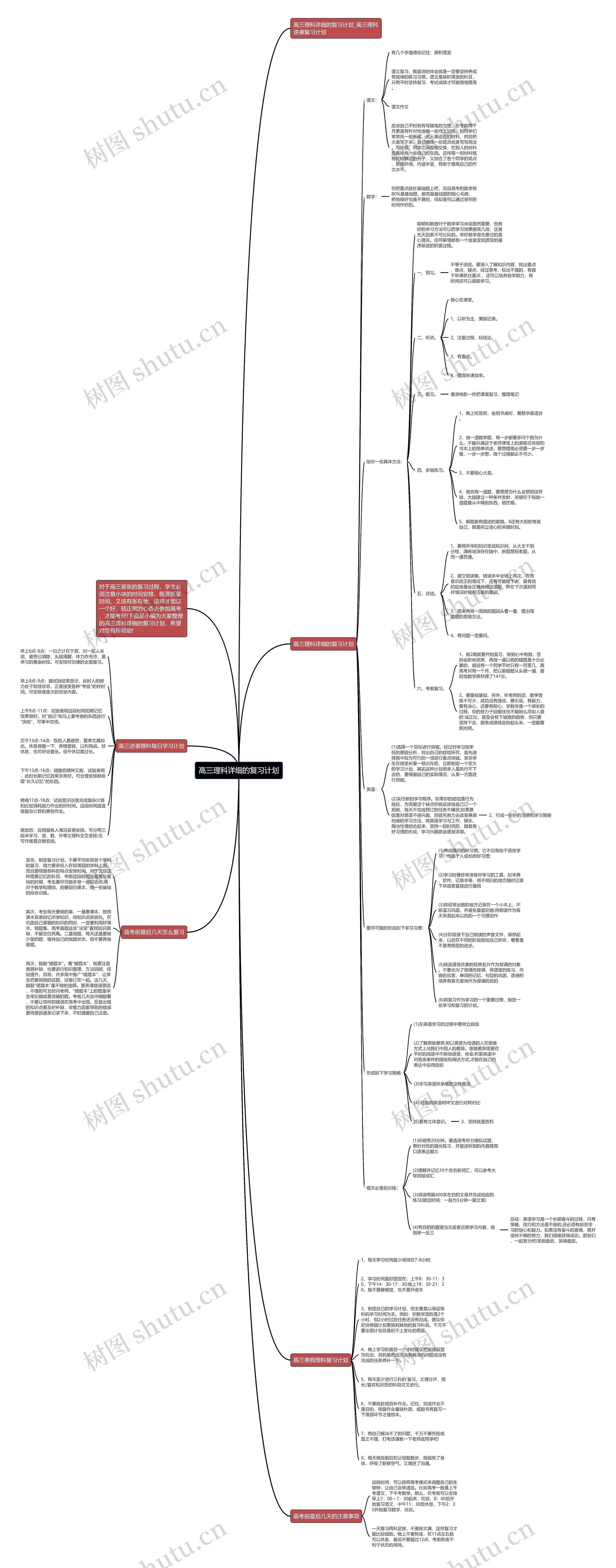 高三理科详细的复习计划思维导图