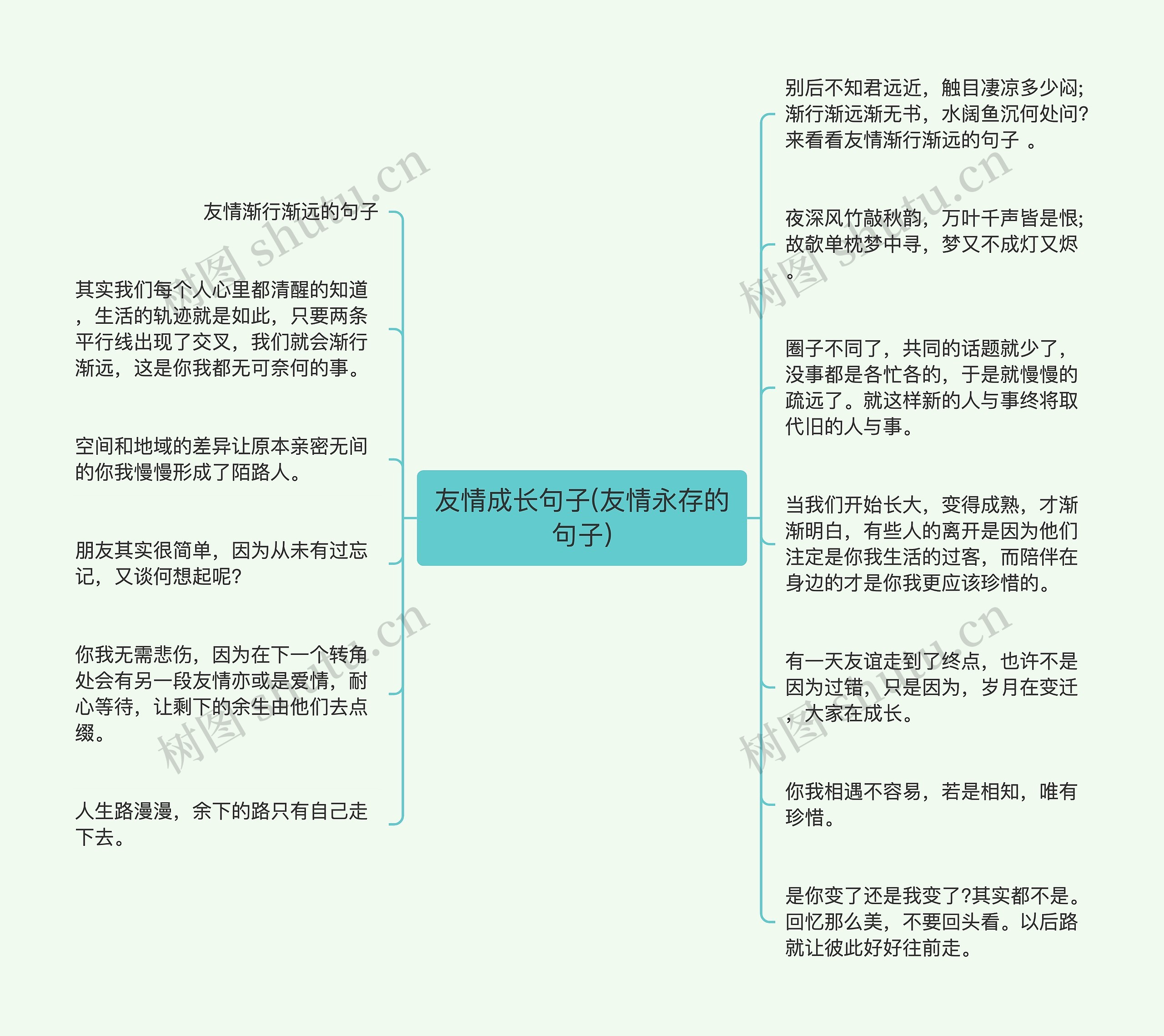 友情成长句子(友情永存的句子)思维导图