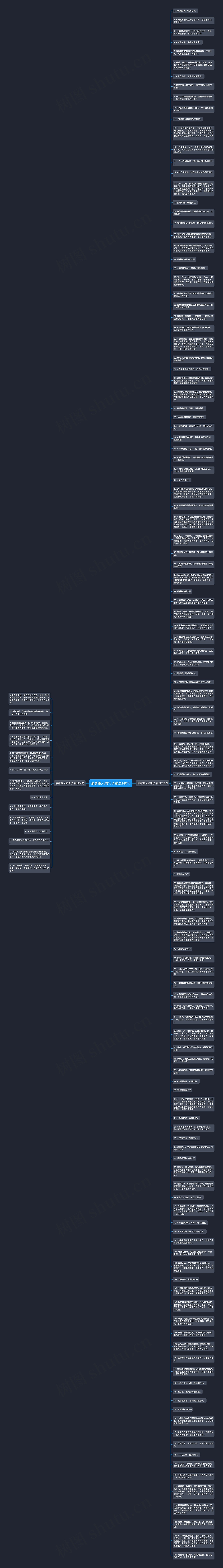 请尊重人的句子精选140句思维导图