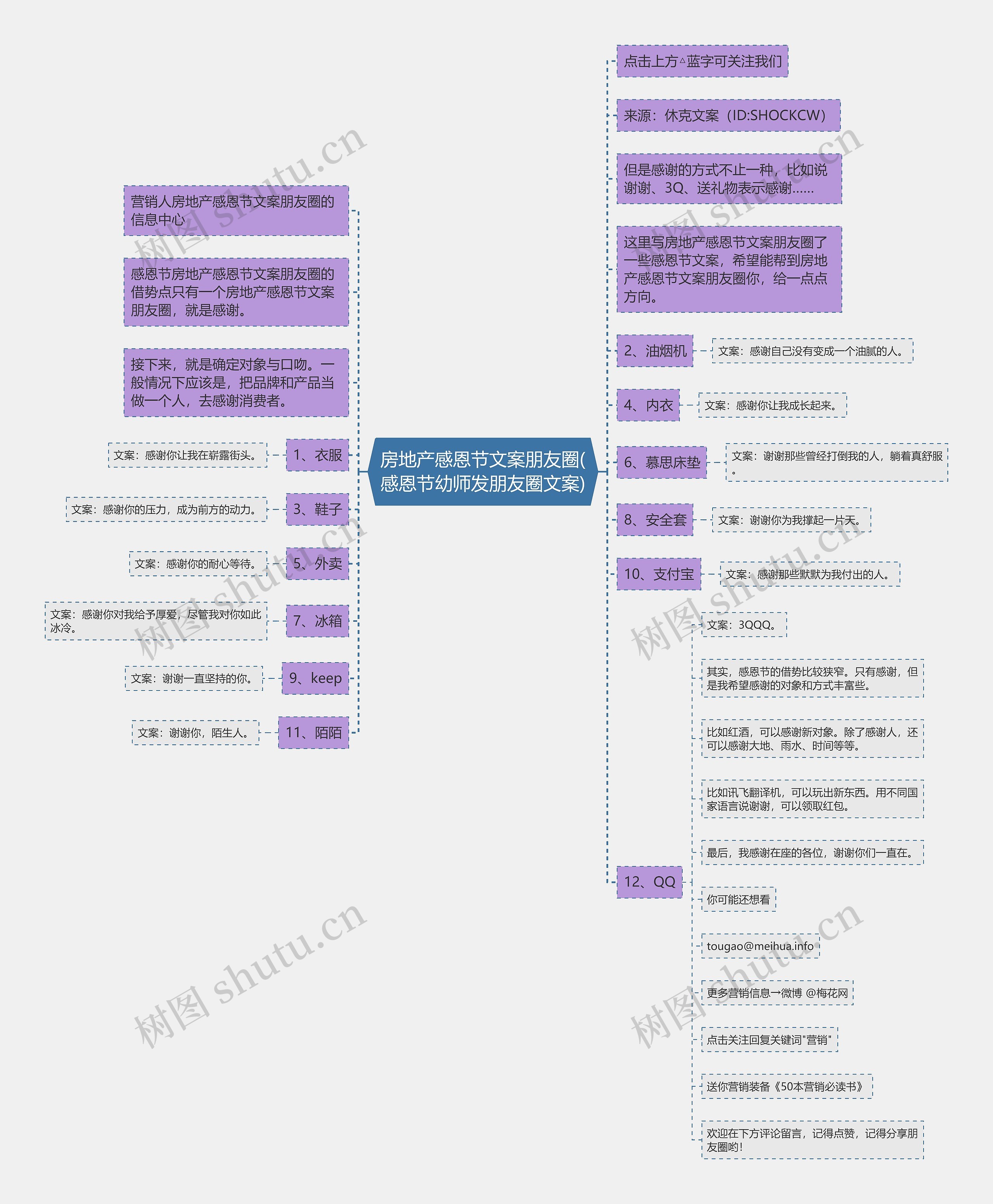 房地产感恩节文案朋友圈(感恩节幼师发朋友圈文案)思维导图