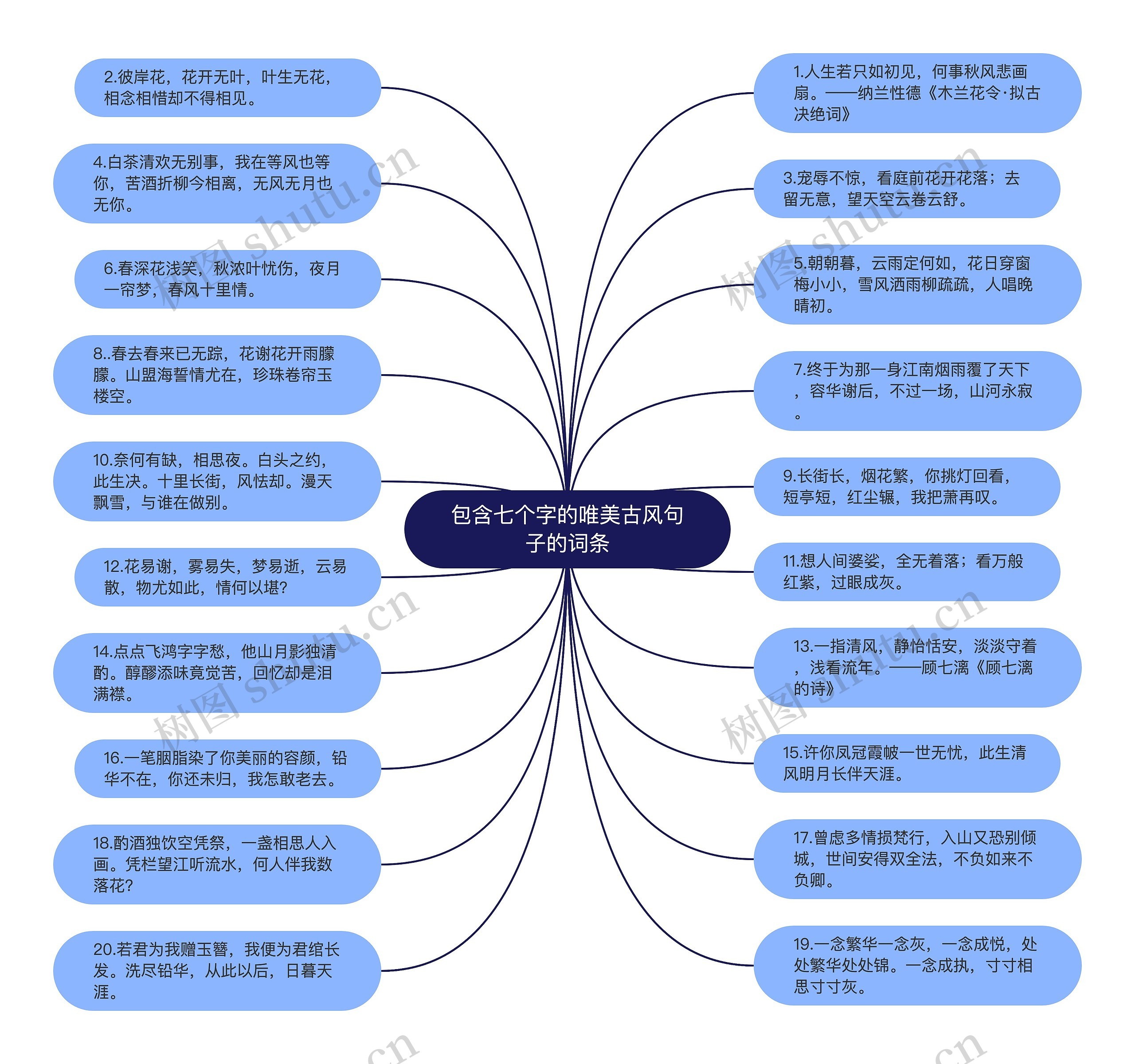 包含七个字的唯美古风句子的词条