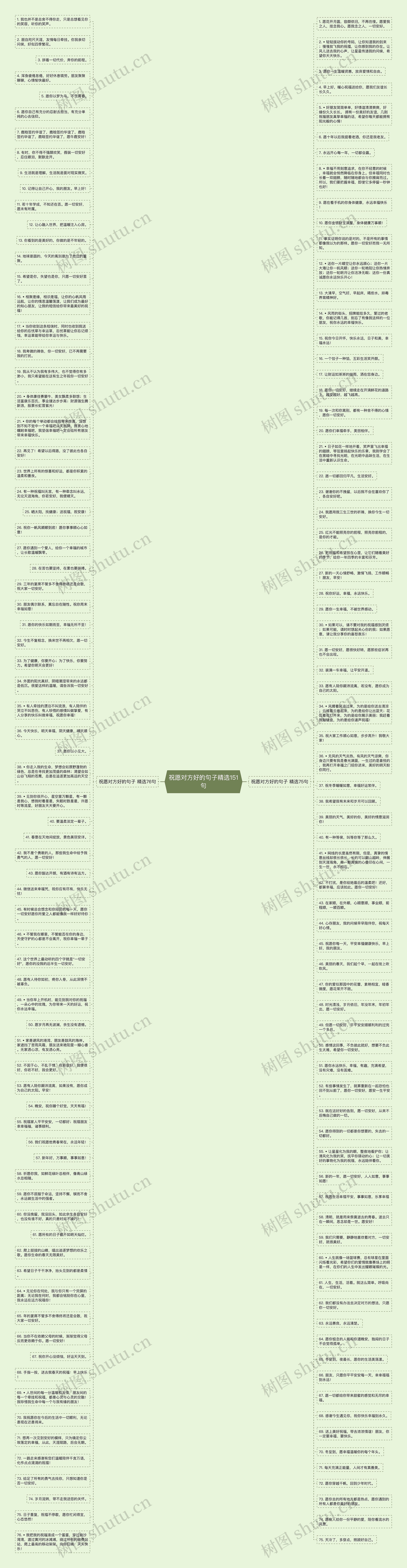 祝愿对方好的句子精选151句思维导图