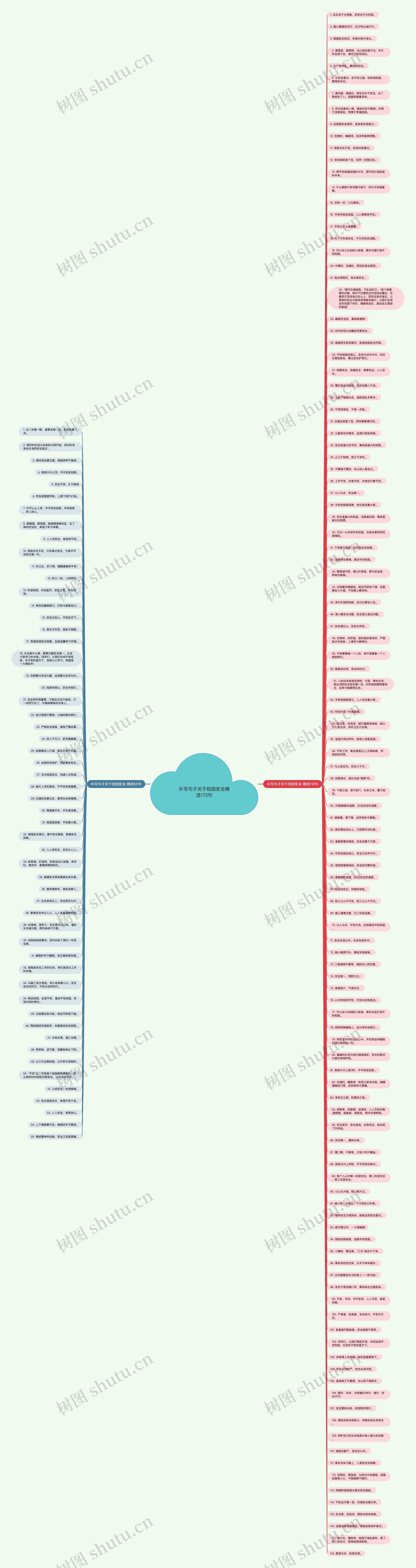 补写句子关于校园安全精选173句思维导图