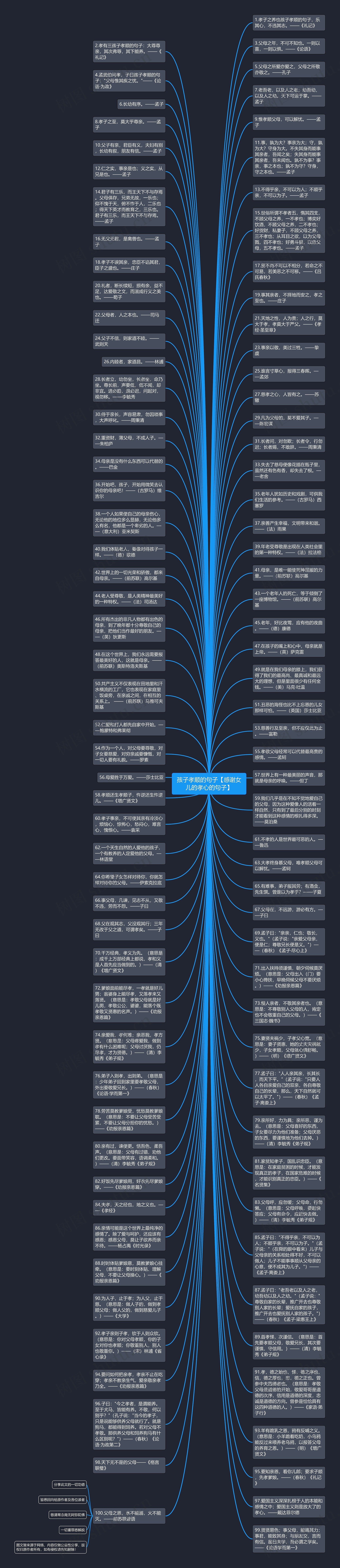 孩子孝顺的句子【感谢女儿的孝心的句子】思维导图