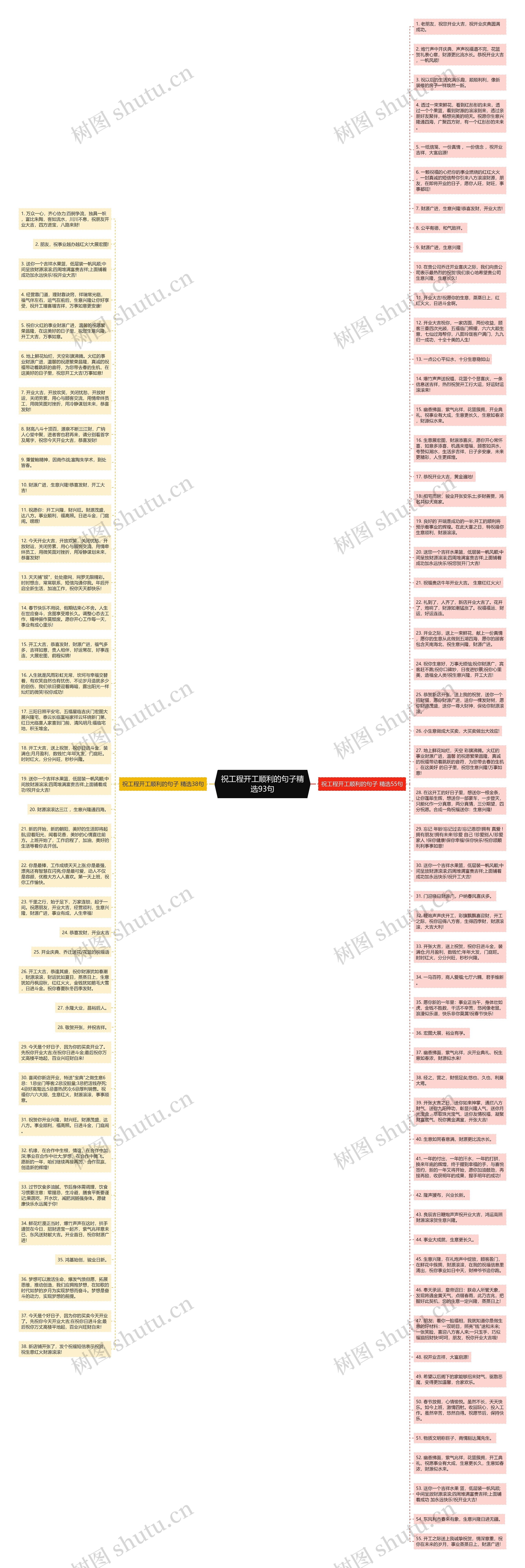 祝工程开工顺利的句子精选93句思维导图