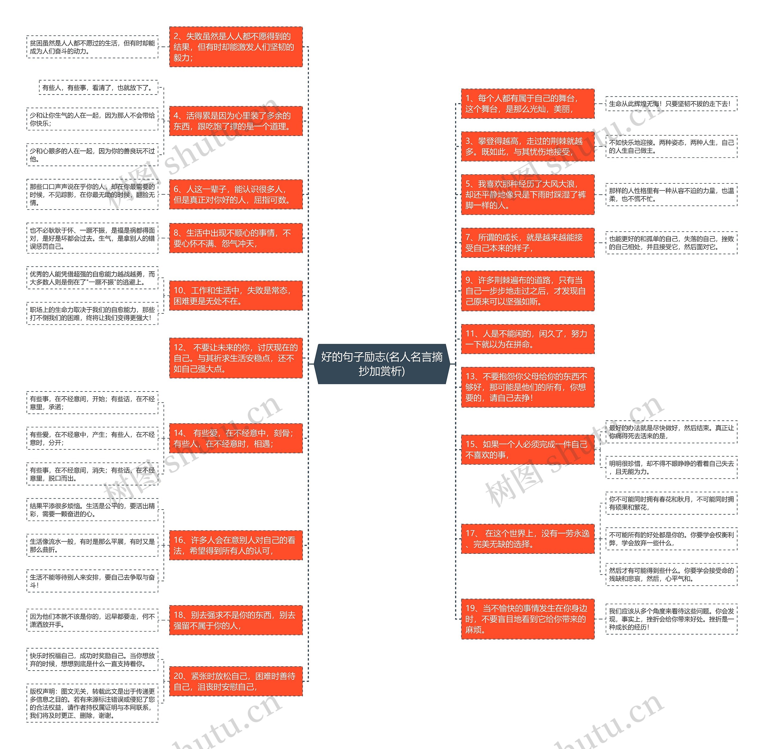 好的句子励志(名人名言摘抄加赏析)思维导图