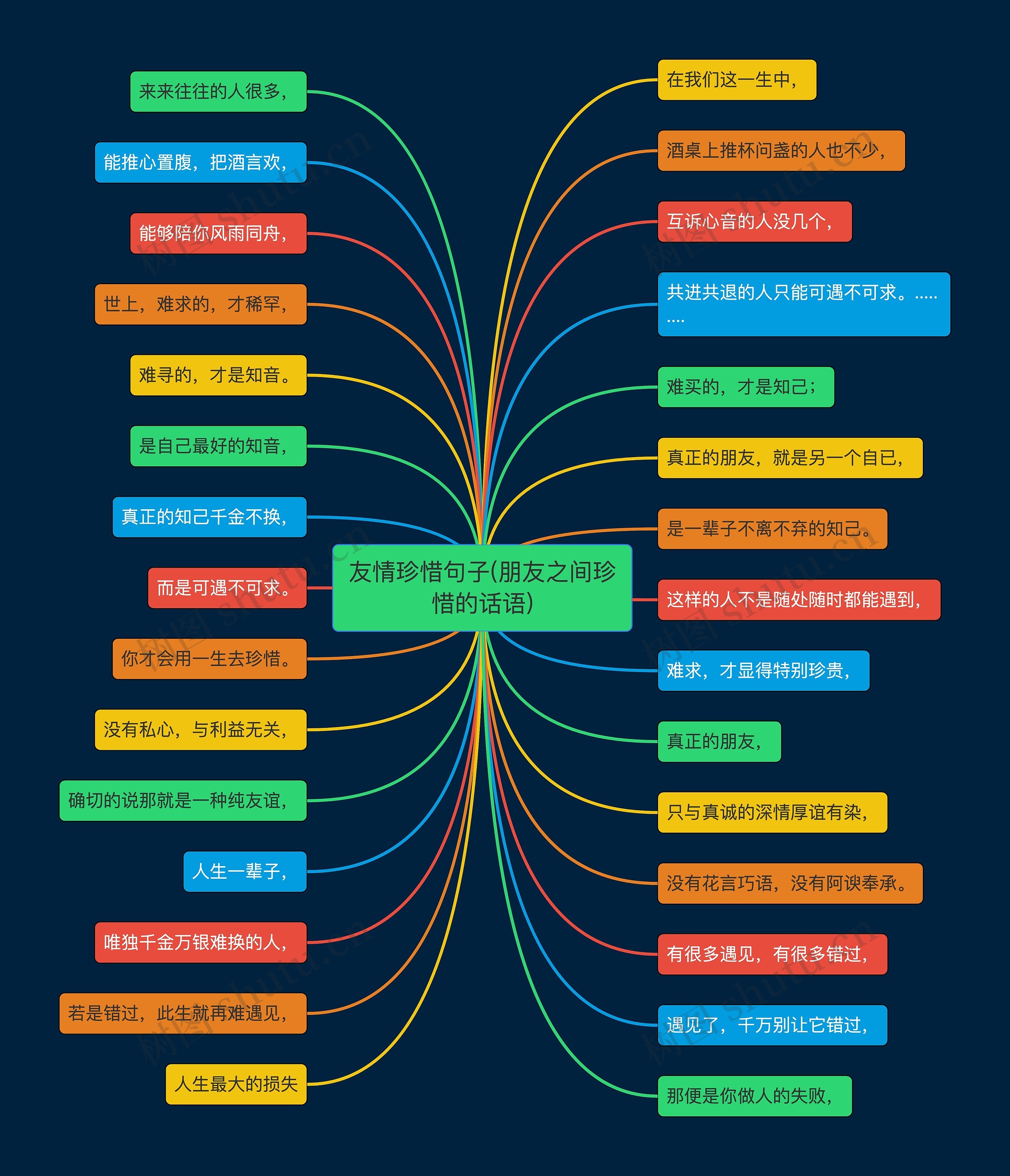 友情珍惜句子(朋友之间珍惜的话语) 友情珍惜句子(朋友之间珍惜的话语)