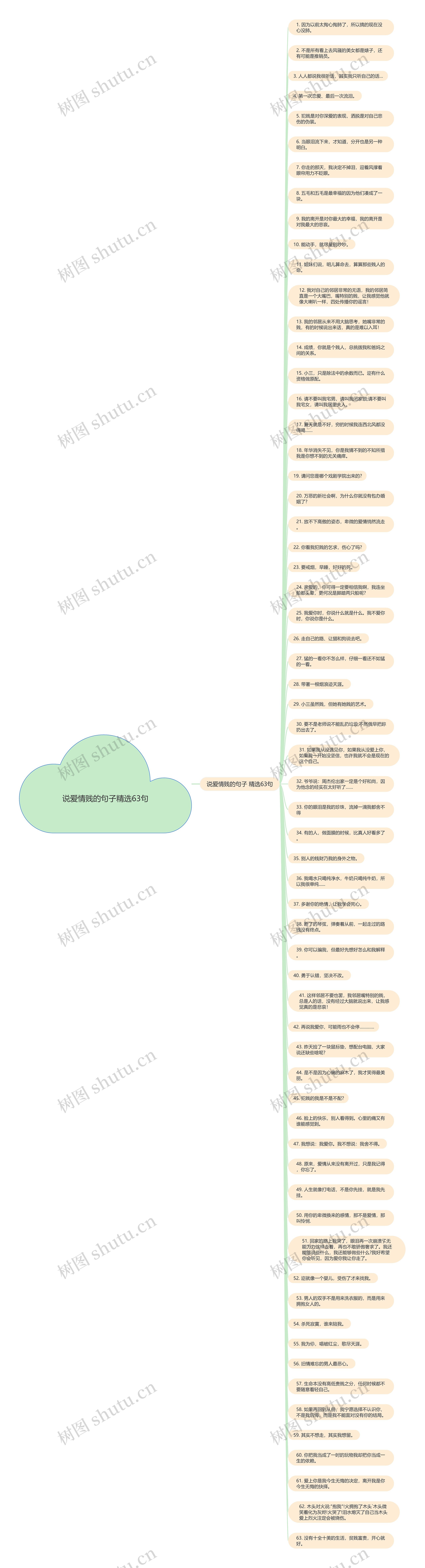 说爱情贱的句子精选63句思维导图高清图 说爱情贱的句子精选63句思维导图