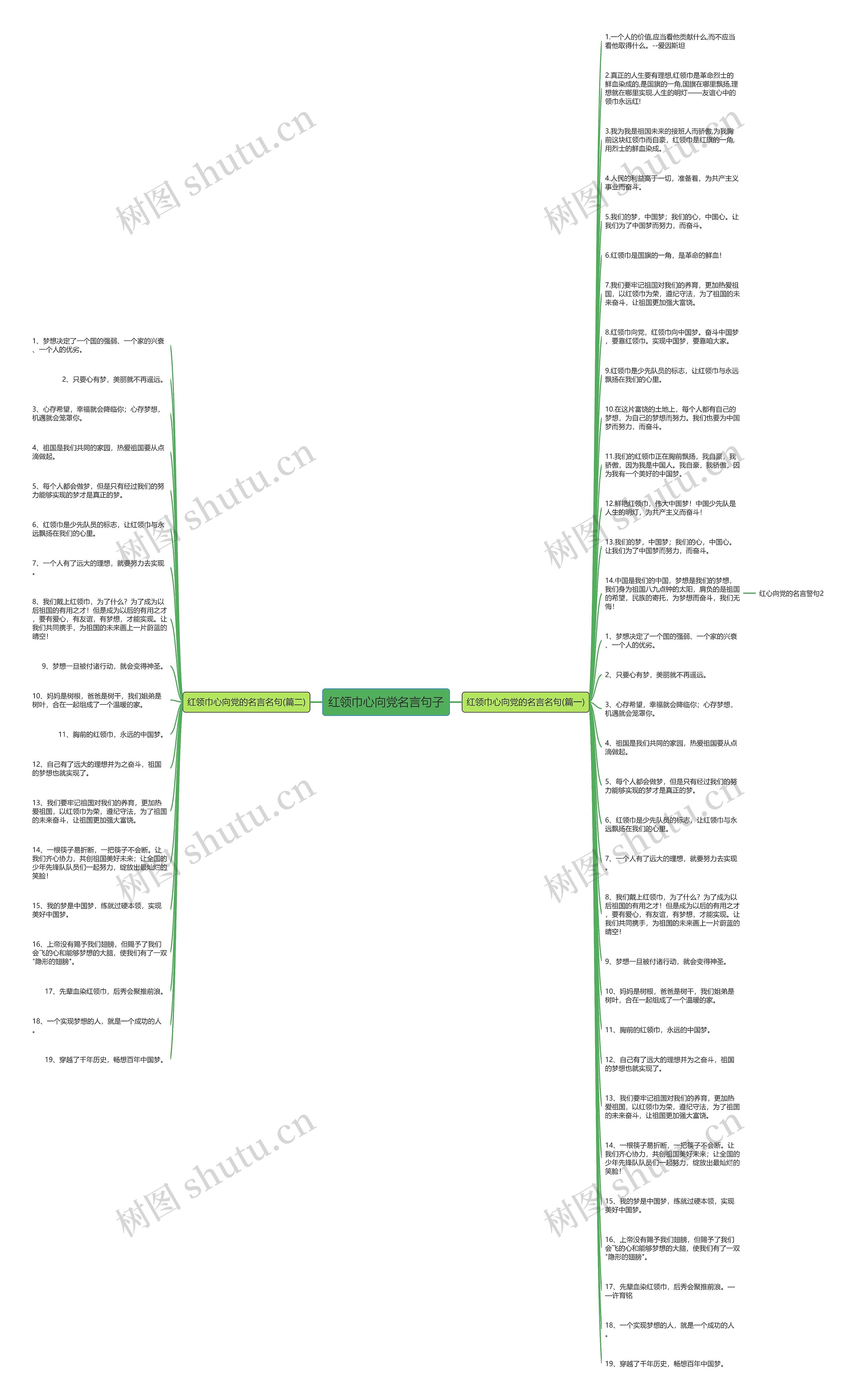 红领巾心向党名言句子思维导图高清图 红领巾心向党名言句子思维导图