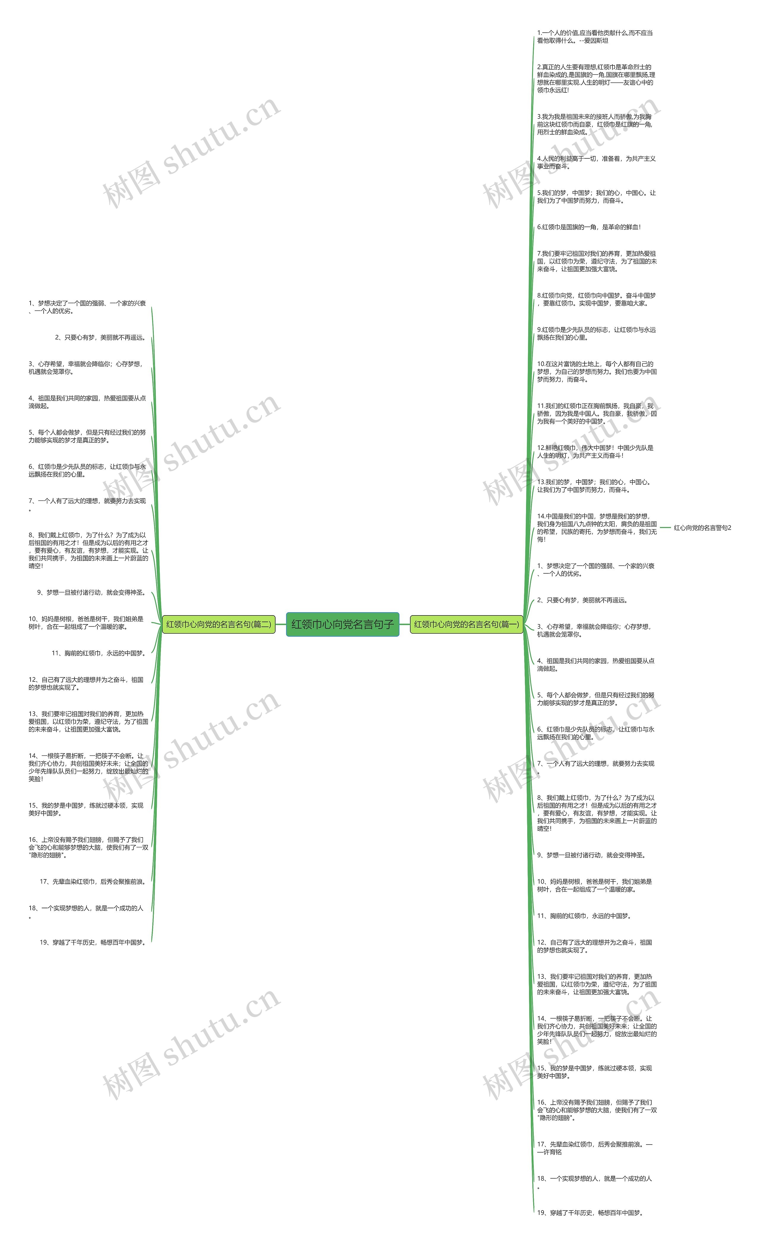 红领巾心向党名言句子思维导图