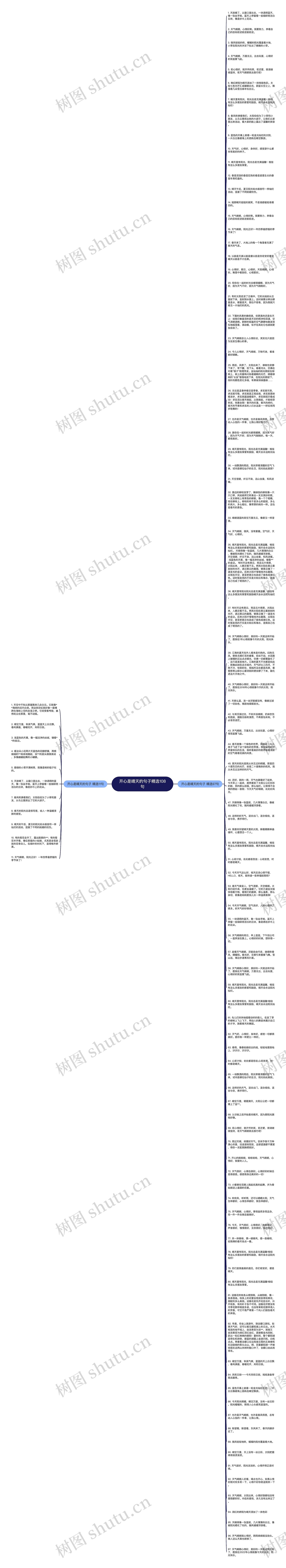 开心是晴天的句子精选108句思维导图