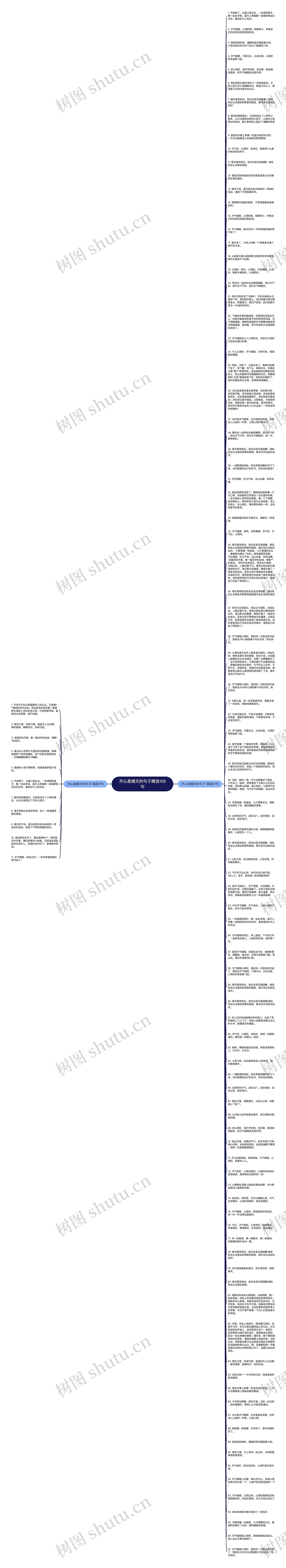 开心是晴天的句子精选108句思维导图高清图 开心是晴天的句子精选108句思维导图
