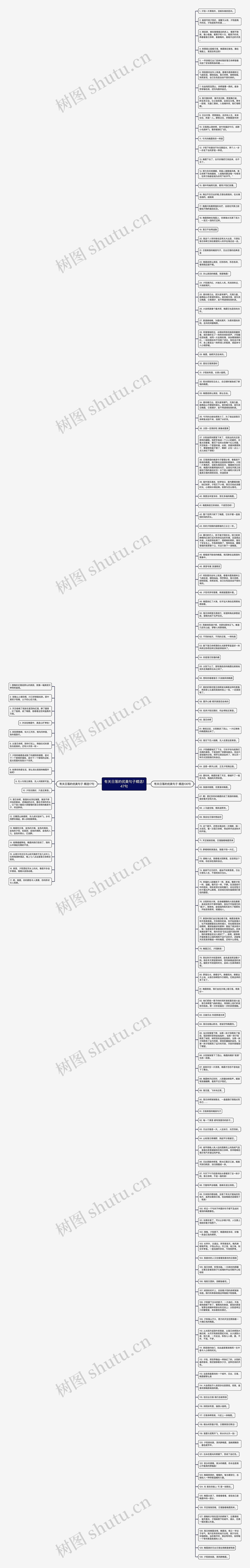 有关日落的优美句子精选147句思维导图