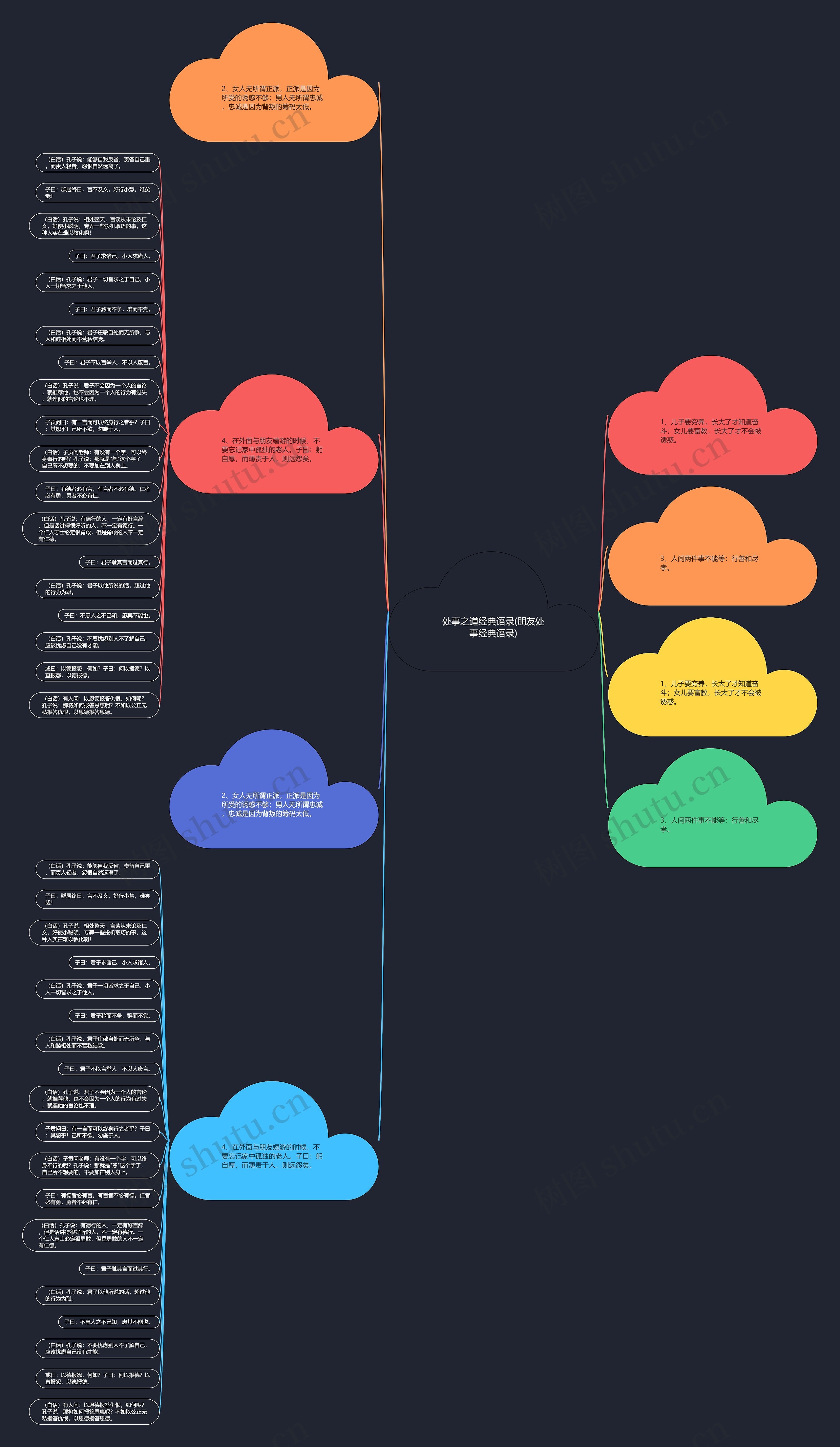 处事之道经典语录(朋友处事经典语录)思维导图