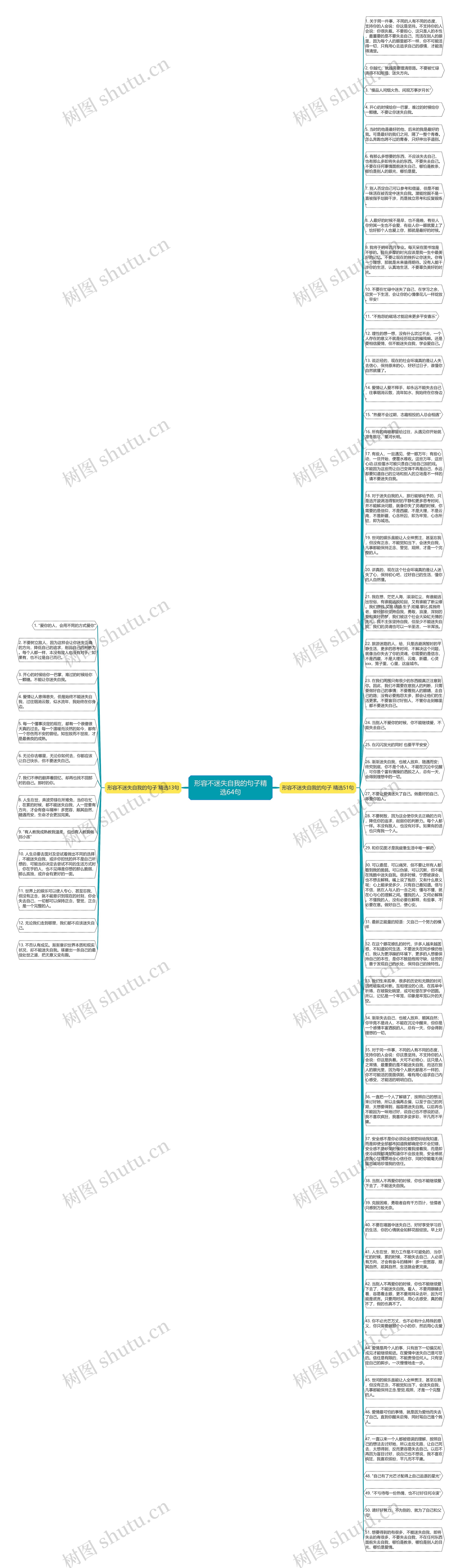 形容不迷失自我的句子精选64句思维导图