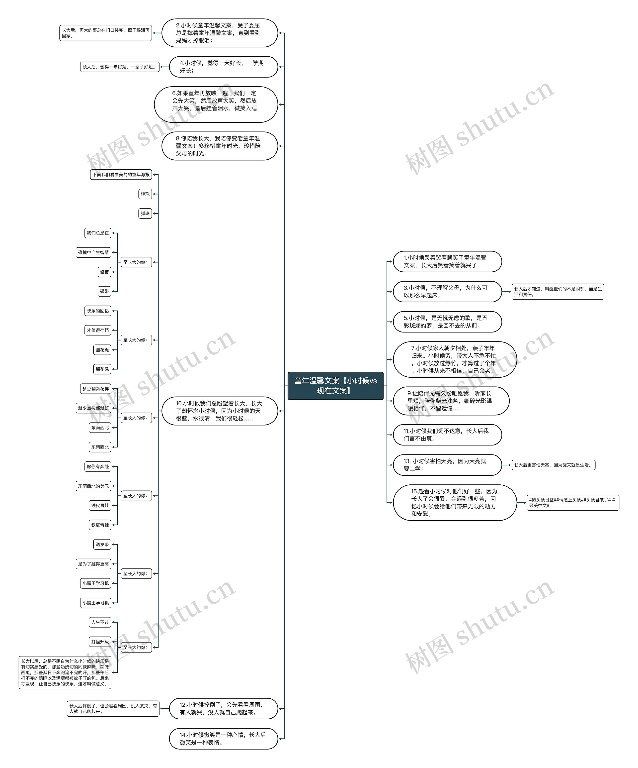 童年温馨文案【小时候vs现在文案】思维导图