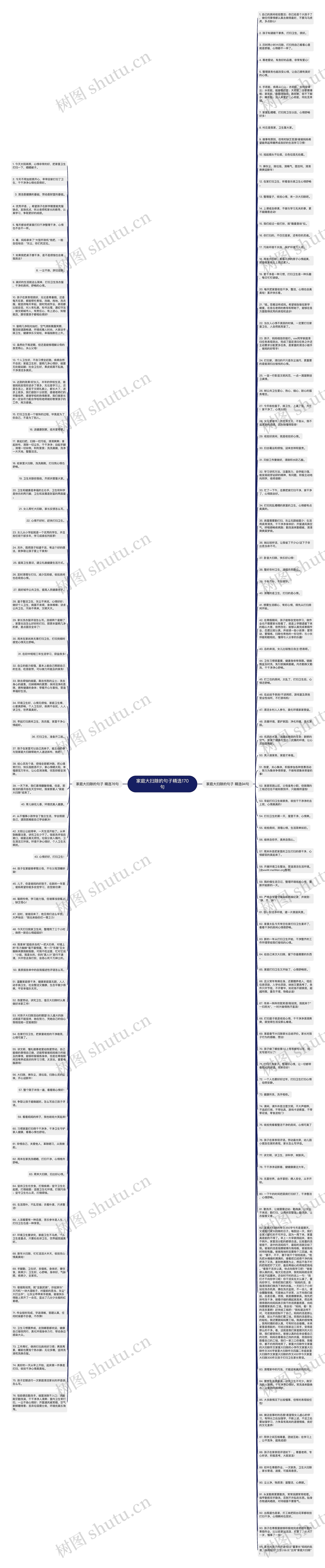 家庭大扫除的句子精选170句思维导图
