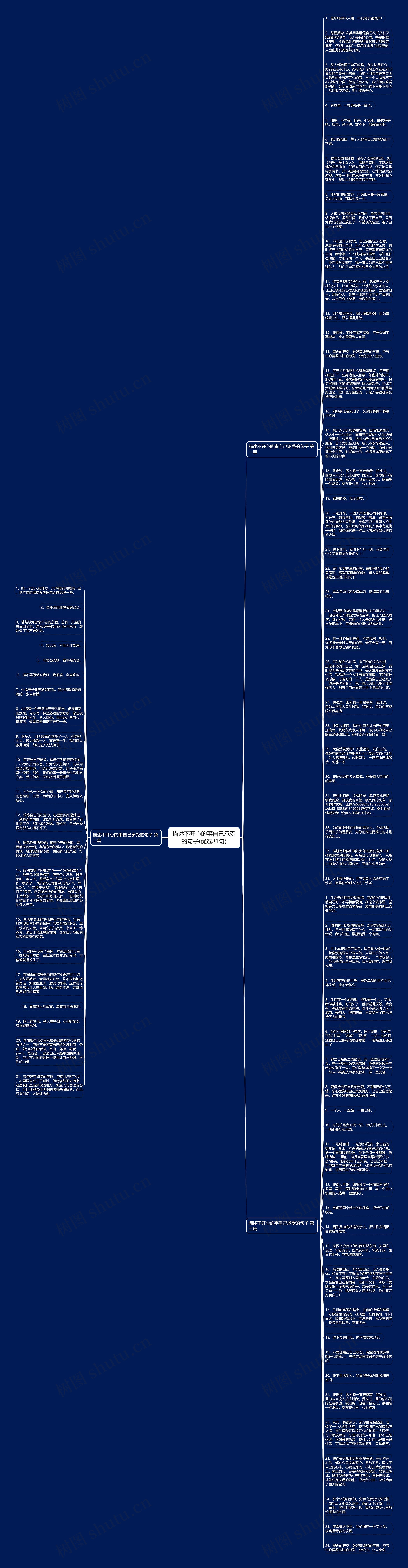 描述不开心的事自己承受的句子(优选81句)思维导图