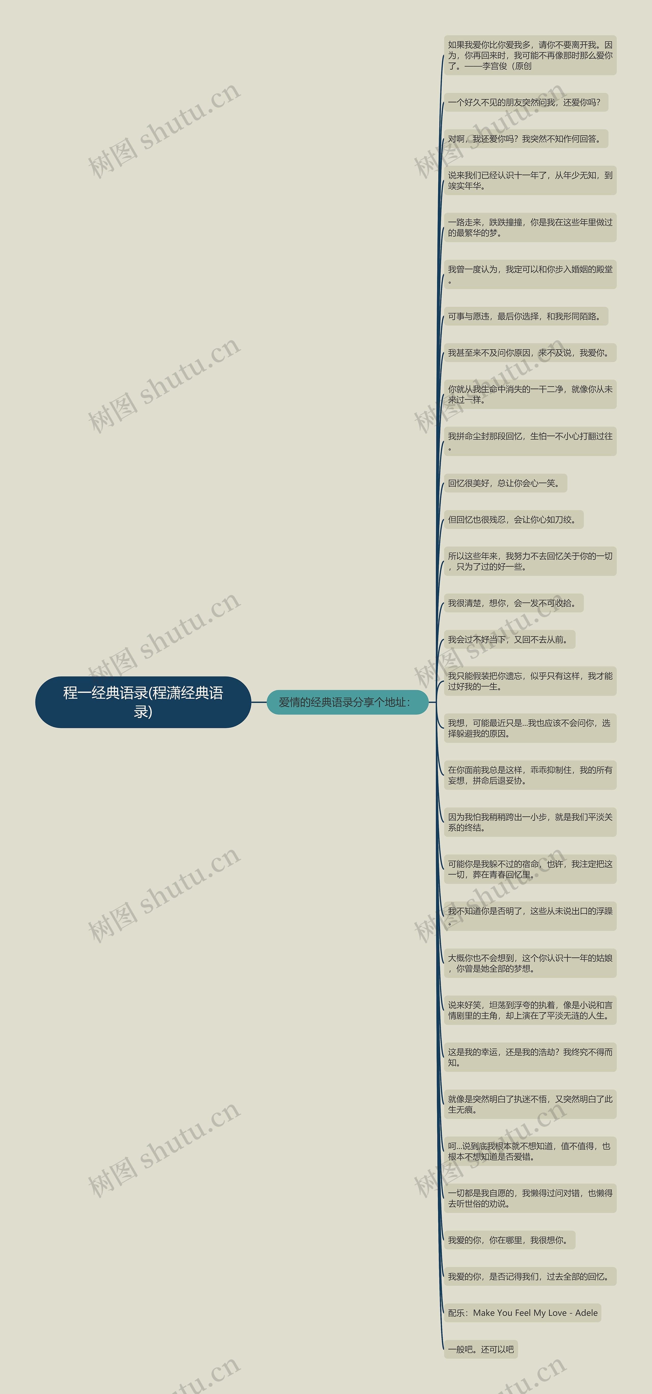 程一经典语录(程潇经典语录)思维导图