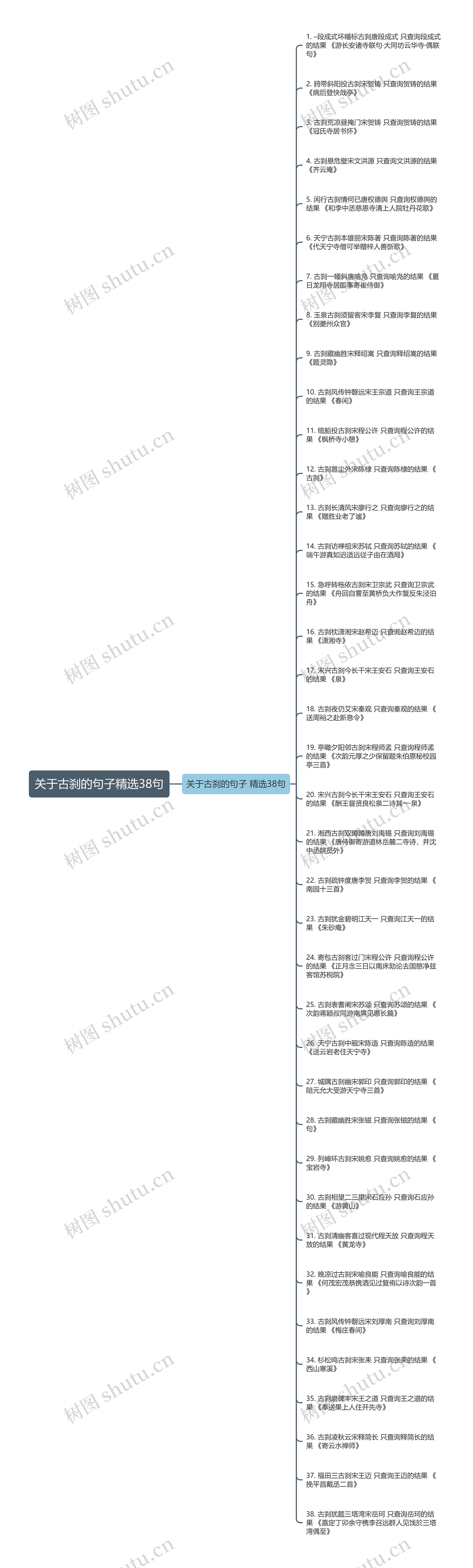 关于古刹的句子精选38句思维导图