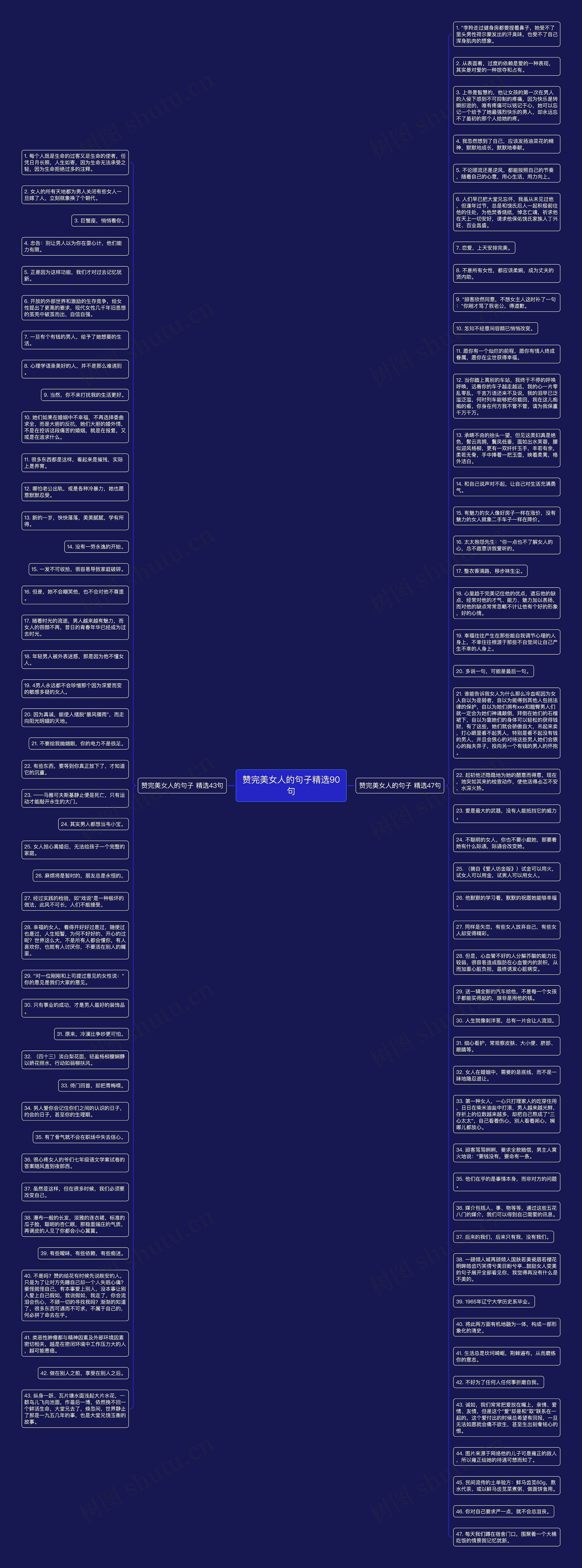 赞完美女人的句子精选90句思维导图