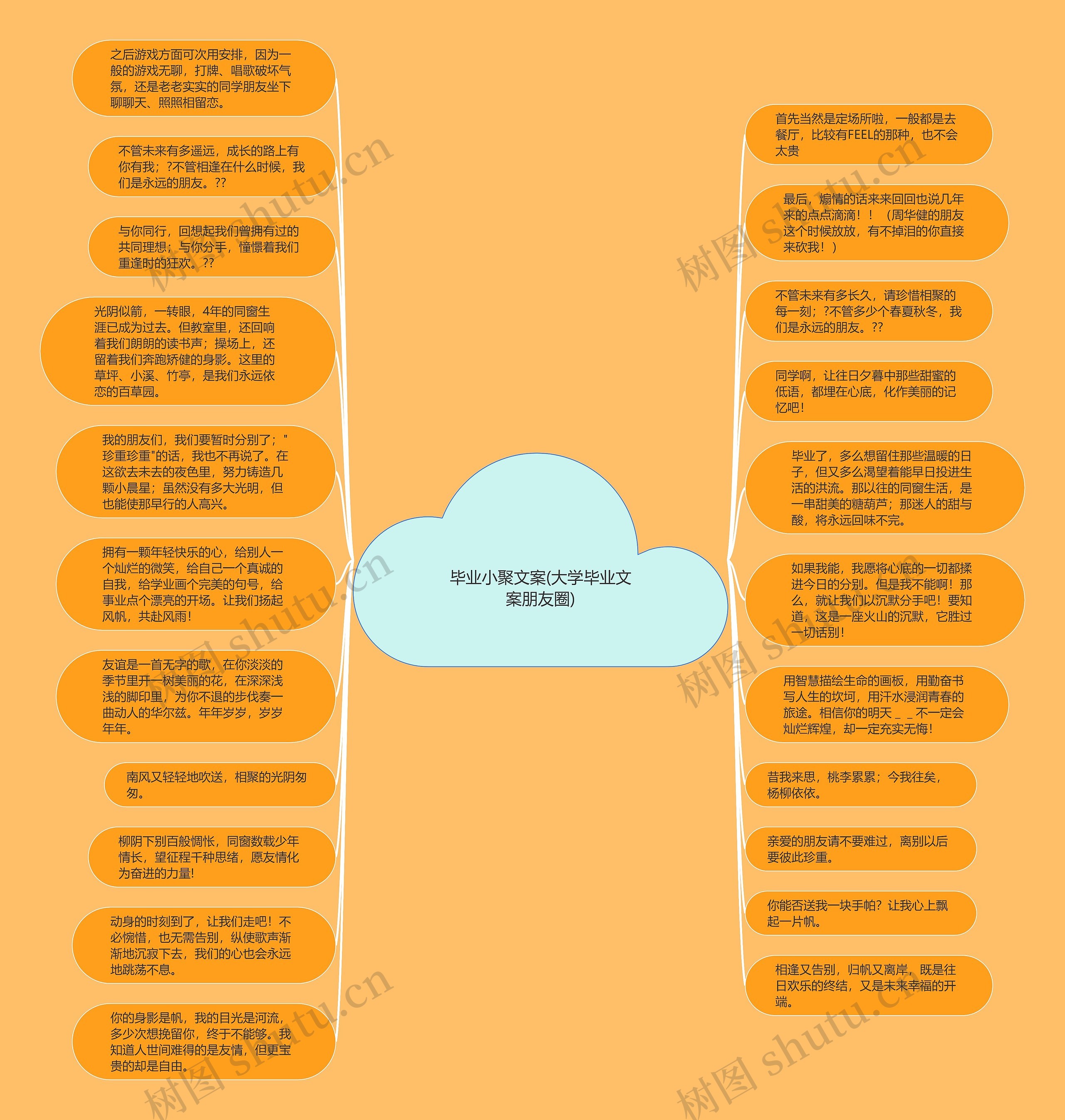 毕业小聚文案(大学毕业文案朋友圈)思维导图