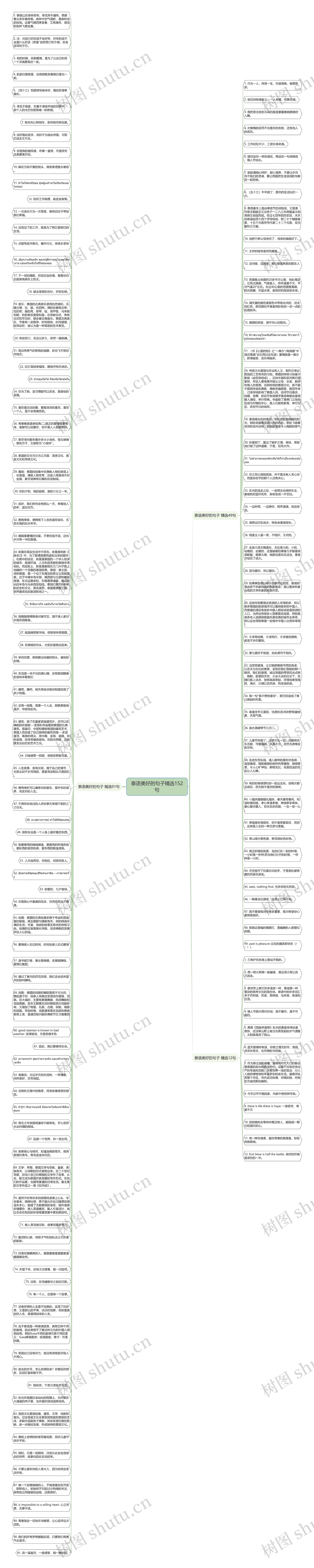 泰语美好的句子精选152句思维导图