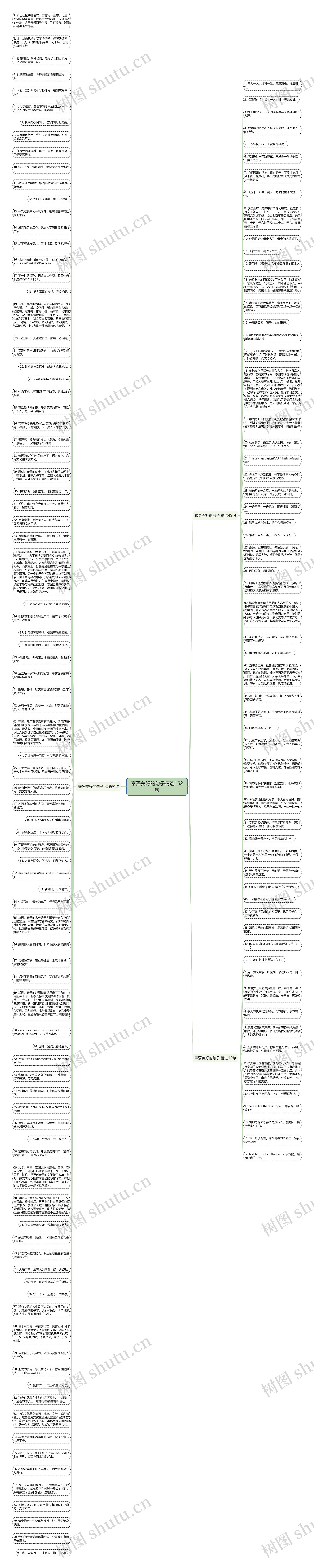 泰语美好的句子精选152句思维导图高清图 泰语美好的句子精选152句思维导图