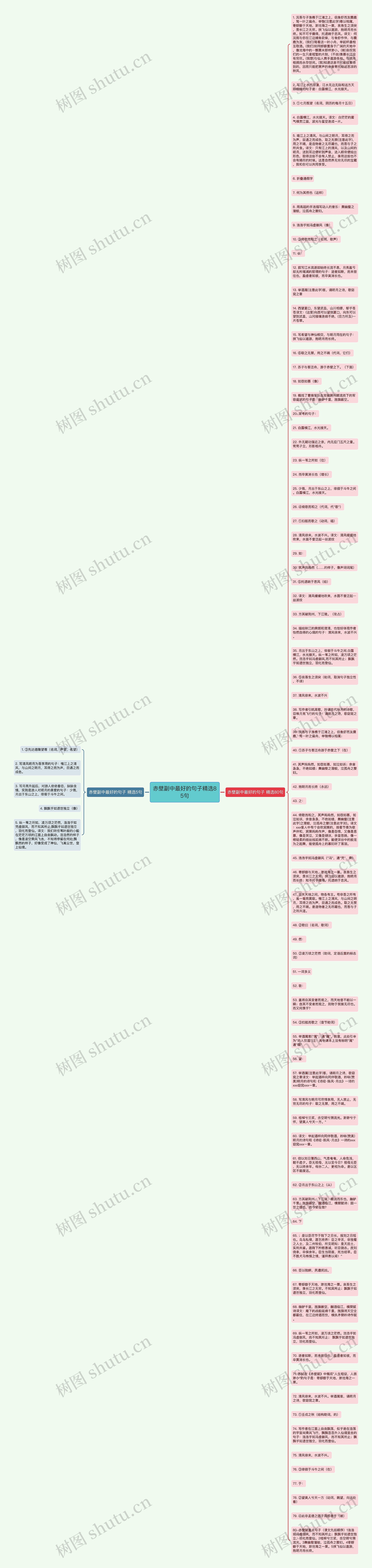 赤壁副中最好的句子精选85句思维导图