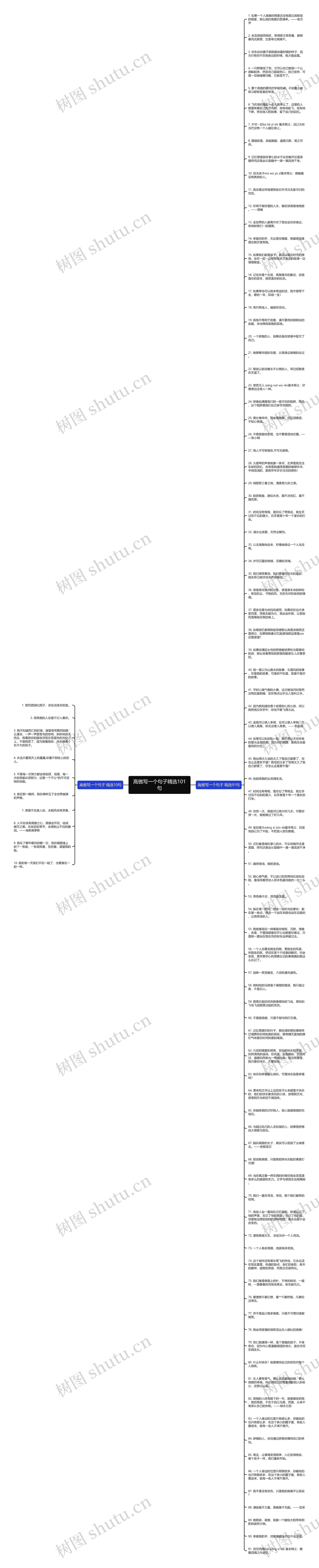 高傲写一个句子精选101句思维导图