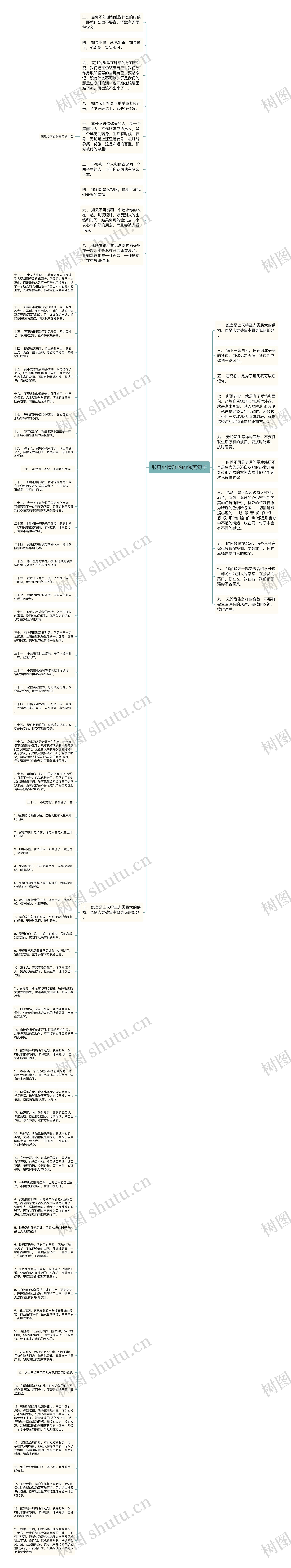 形容心情舒畅的优美句子思维导图