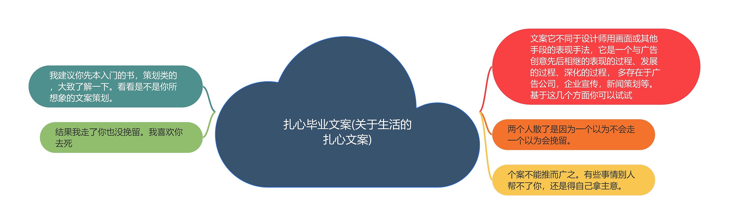扎心毕业文案(关于生活的扎心文案) 扎心毕业文案(关于生活的扎心文案)