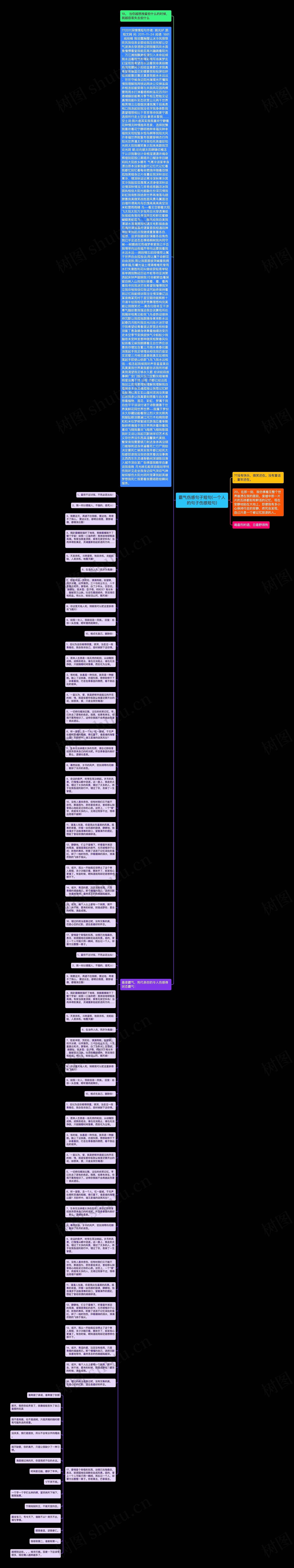 霸气伤感句子短句(一个人的句子伤感短句)思维导图