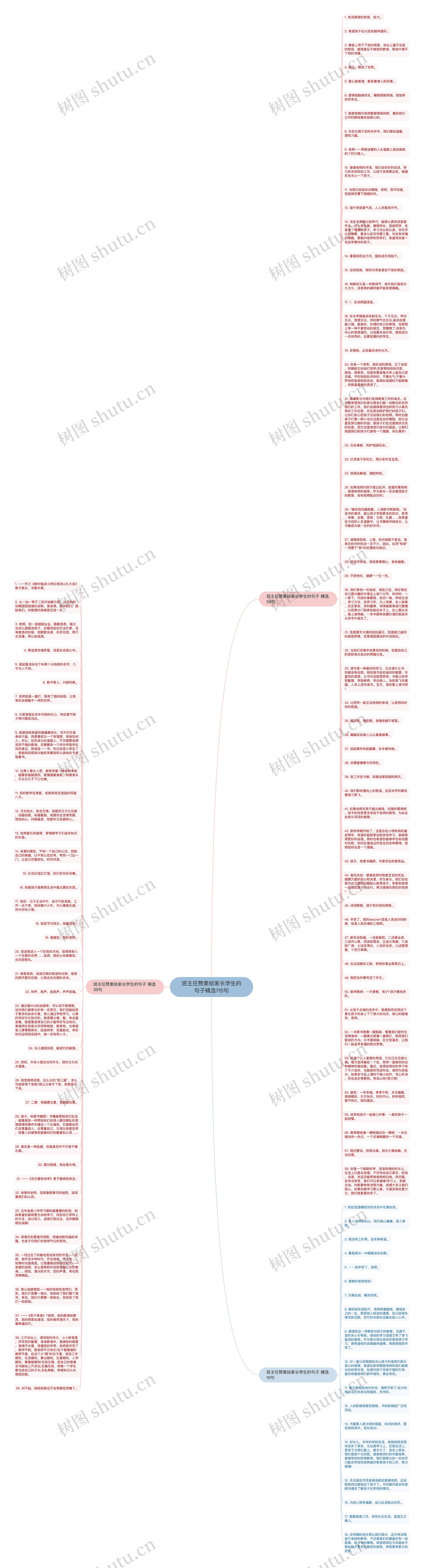 班主任赞美给家长学生的句子精选115句思维导图