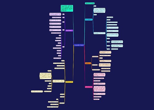 高考必修数学知识点 高考必修数学知识点