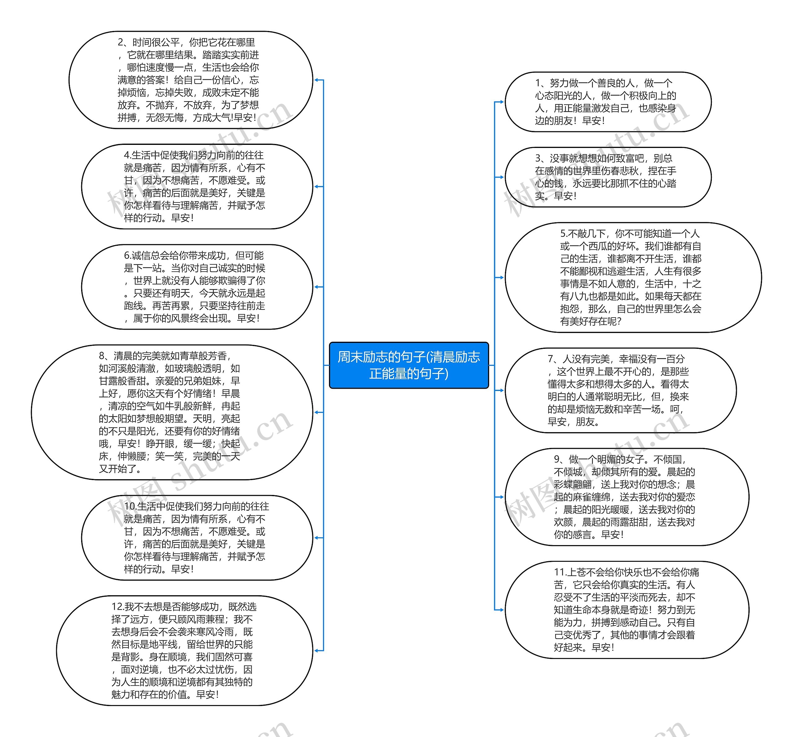 周末励志的句子(清晨励志正能量的句子)思维导图