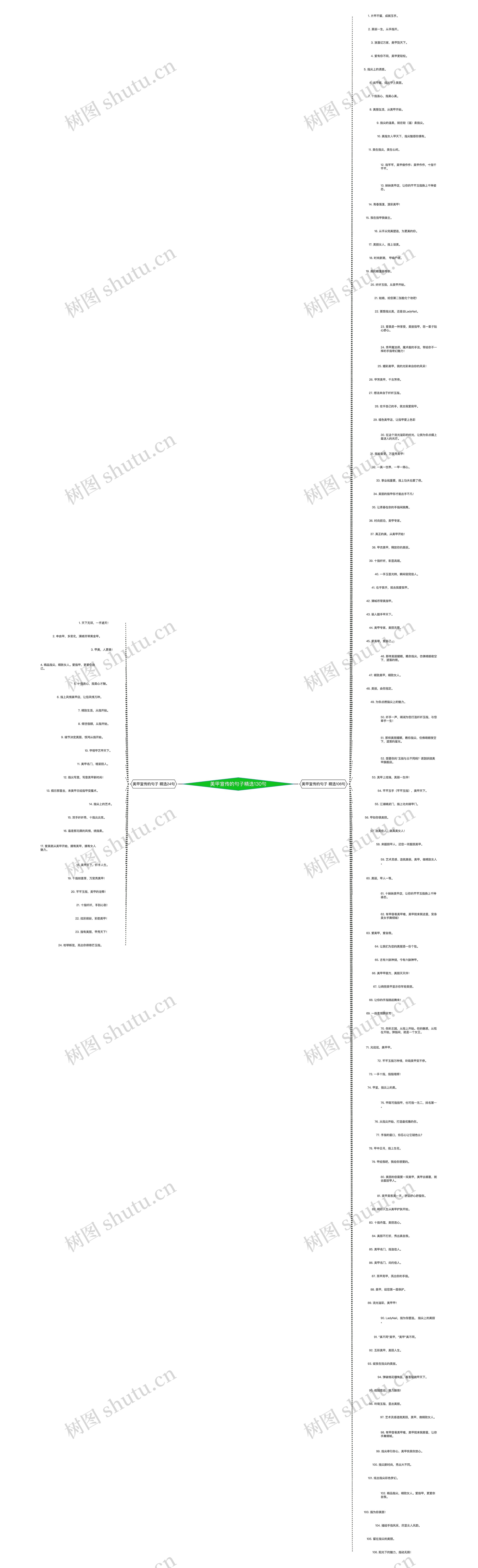 美甲宣传的句子精选130句思维导图