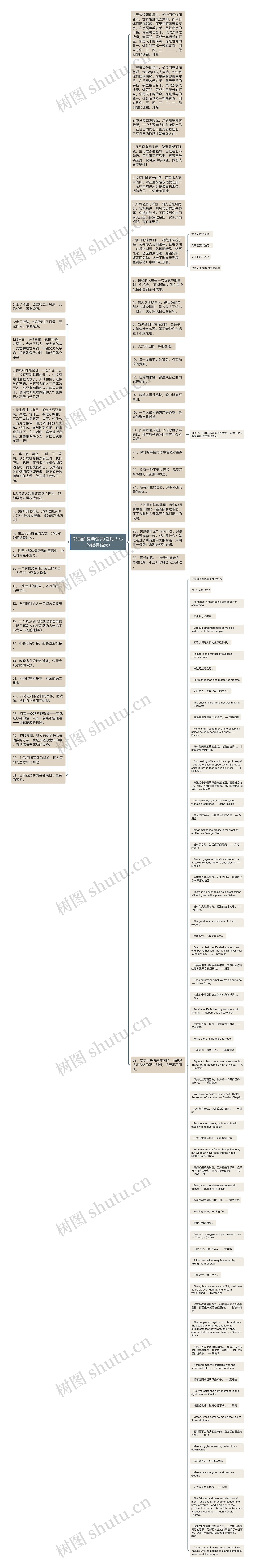 鼓励的经典语录(鼓励人心的经典语录)思维导图