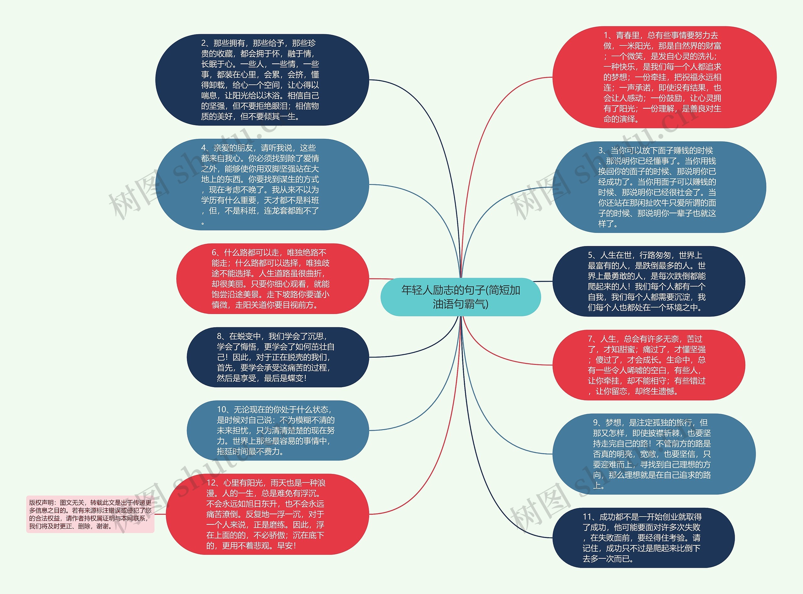 年轻人励志的句子(简短加油语句霸气)思维导图