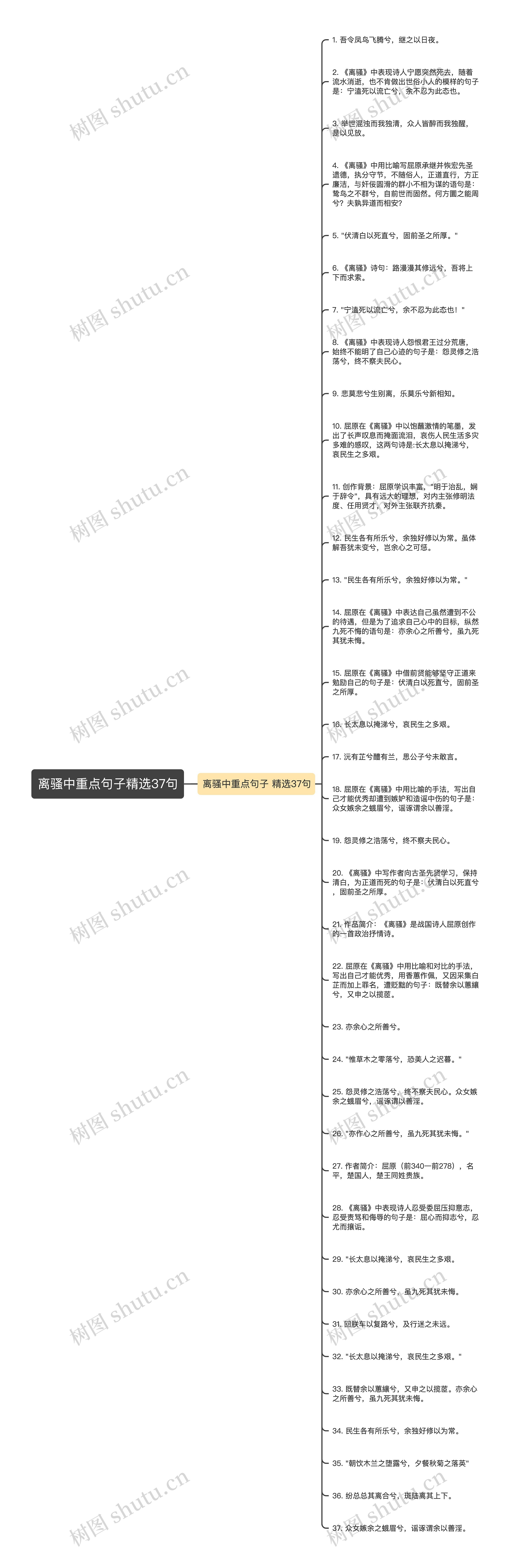 离骚中重点句子精选37句思维导图