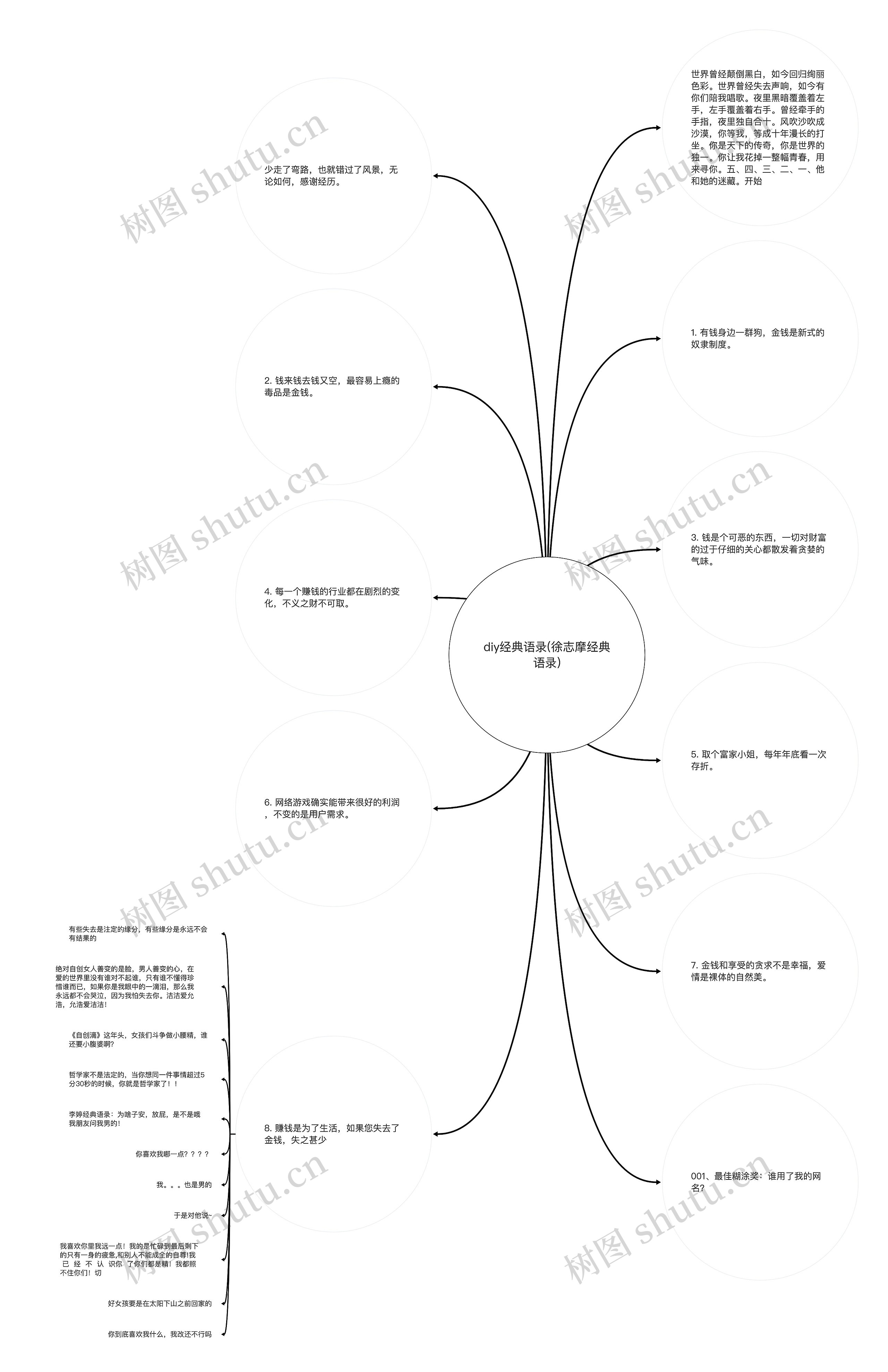 diy经典语录(徐志摩经典语录) diy经典语录(徐志摩经典语录)